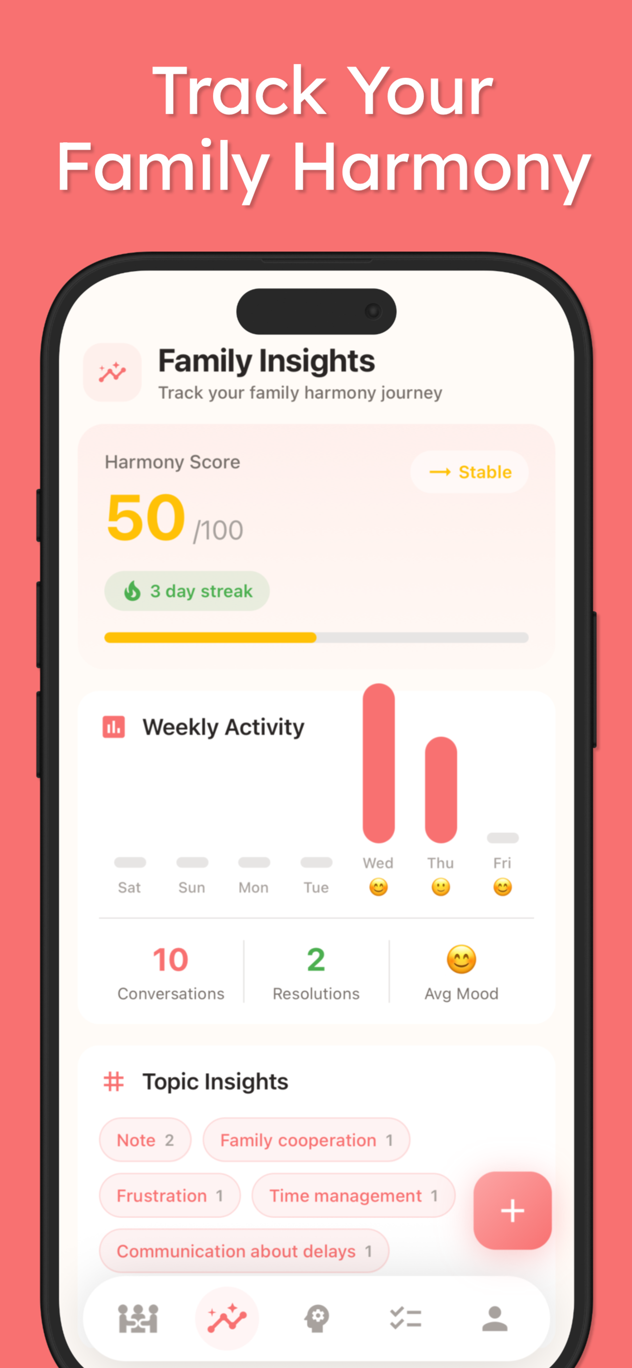 Family Mediator Progress Tracking